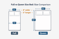 Full vs Queen Size: Dimensions Comparison - Beverly Hills Bed