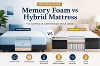 Memory Foam vs Hybrid Mattress: The Complete Comparison Table (2026) - Beverly Hills Bed