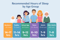 sleep by age chart