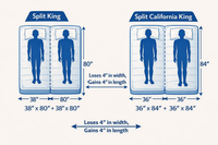 Split King Mattress vs Split California King Mattress: What’s the Difference? - Beverly Hills Bed