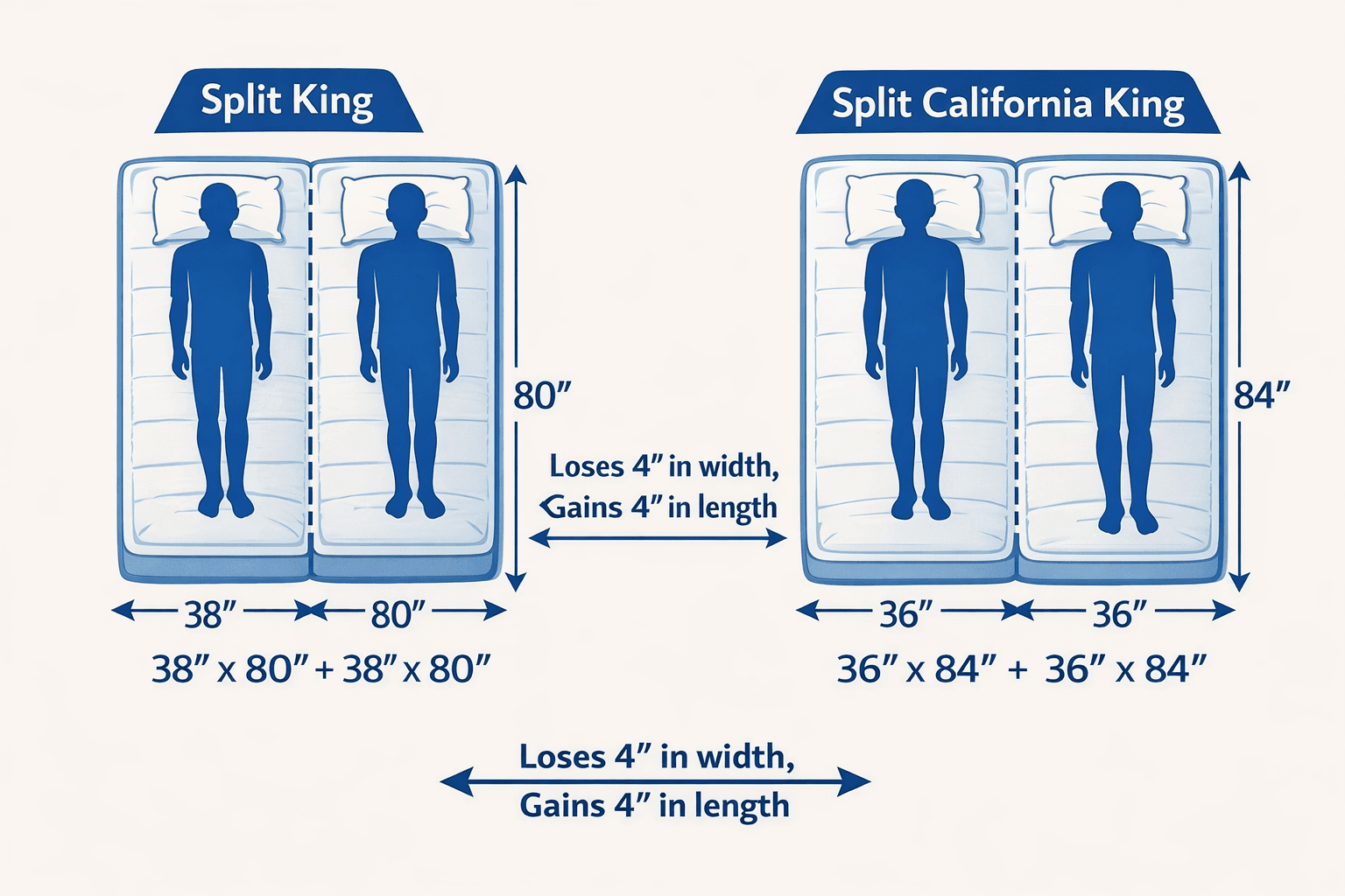 Split King Mattress vs Split California King Mattress: What’s the Difference? - Beverly Hills Bed