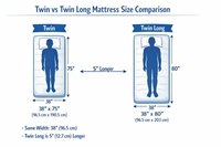 twin vs twin long mattress comparison chart