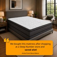 A mattress shown in a styled bedroom setting with a gray upholstered bed frame. A large orange text box at the bottom contains a beverly hills bed customer testimonial quote.