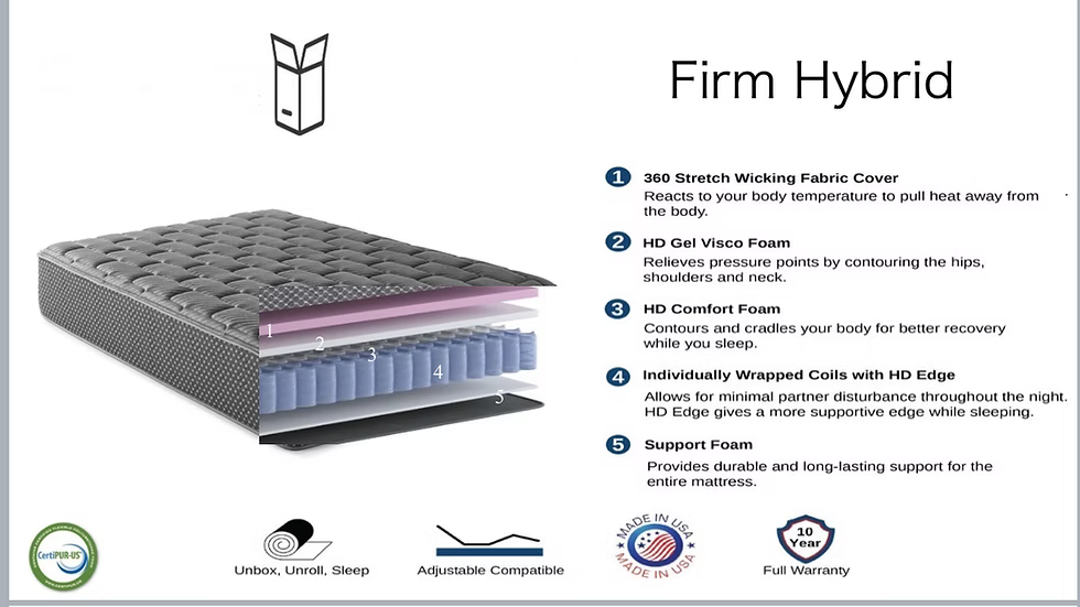 11"Firm Hybrid Split Queen Mattresses