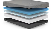 "Split head mattress construction