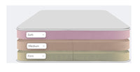 "Natural latex mattress triple layer breakdown showing customizable firmness options"
