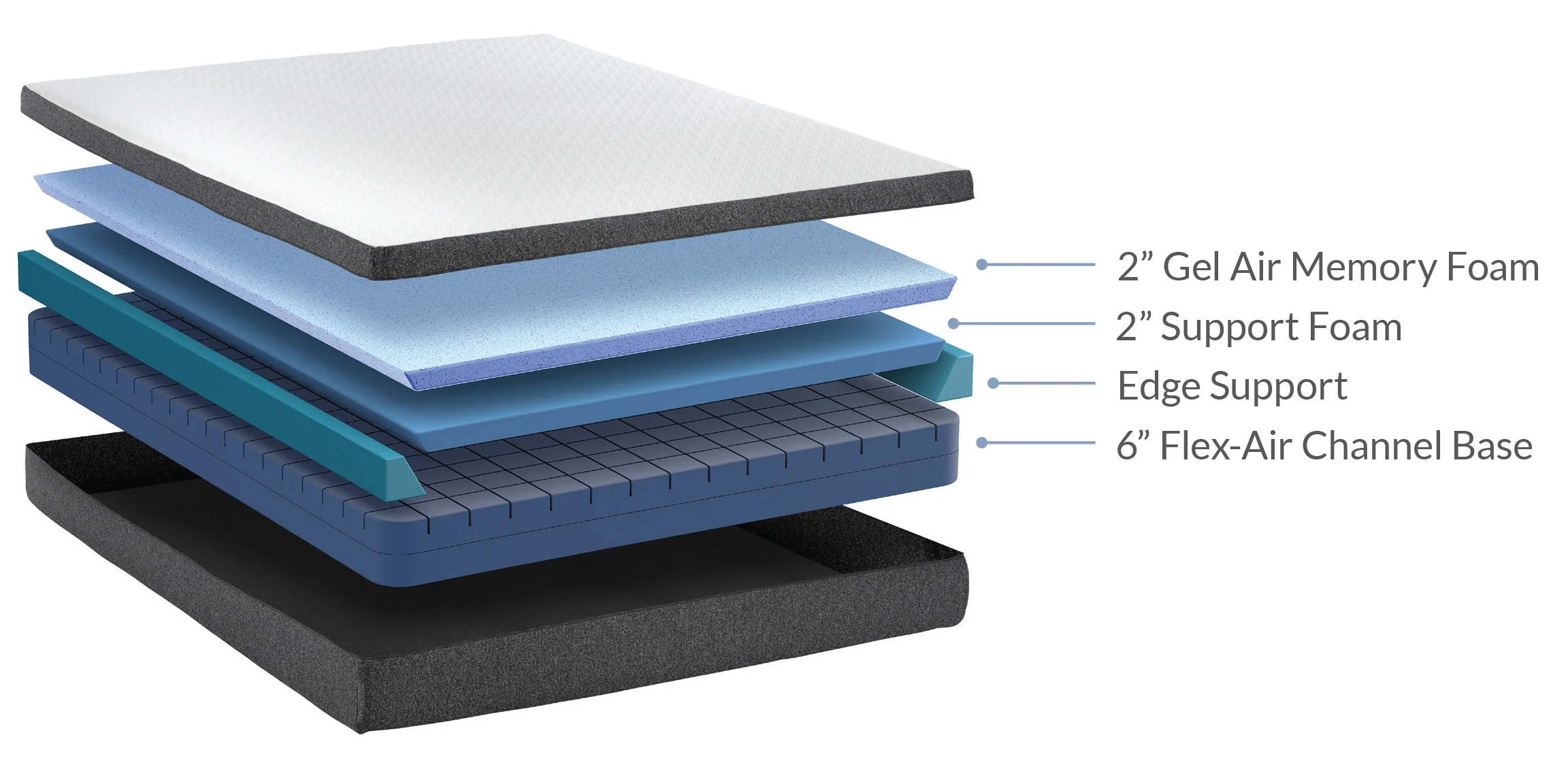 "10 inch memory foam mattress construction layers and specifications diagram"