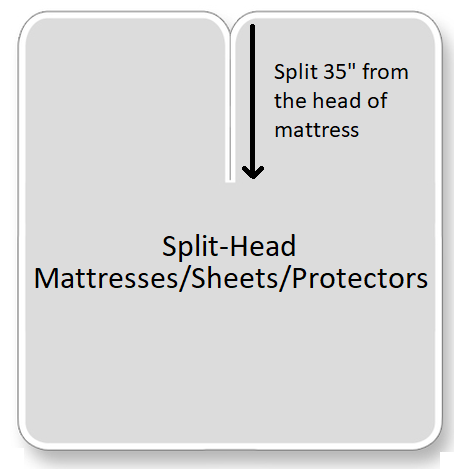 Split top flex head sheets for split top mattresses 