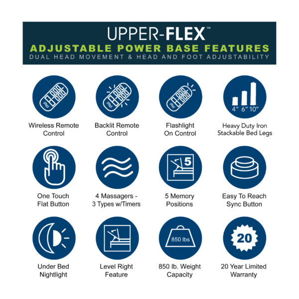 Innomax Upper Flex Split Top Adjustable Bed Base