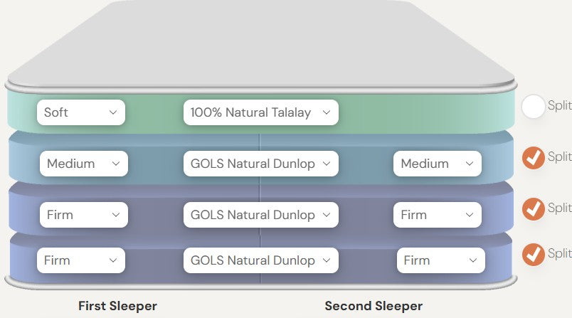 13" Adjust-your-feel 4 layer Dunlop Latex Mattress