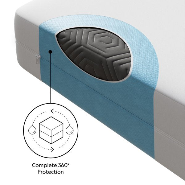 "White Encase 360 waterproof mattress protector fitted on bed showing complete encasement design"