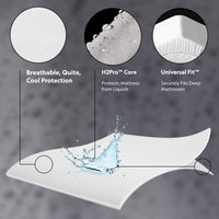 "Prime Classic mattress protector H2Pro liquid-proof membrane detail with allergen and dust mite protection"