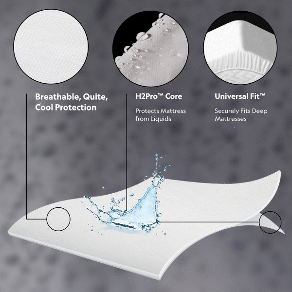 "Prime Classic mattress protector H2Pro liquid-proof membrane detail with allergen and dust mite protection"