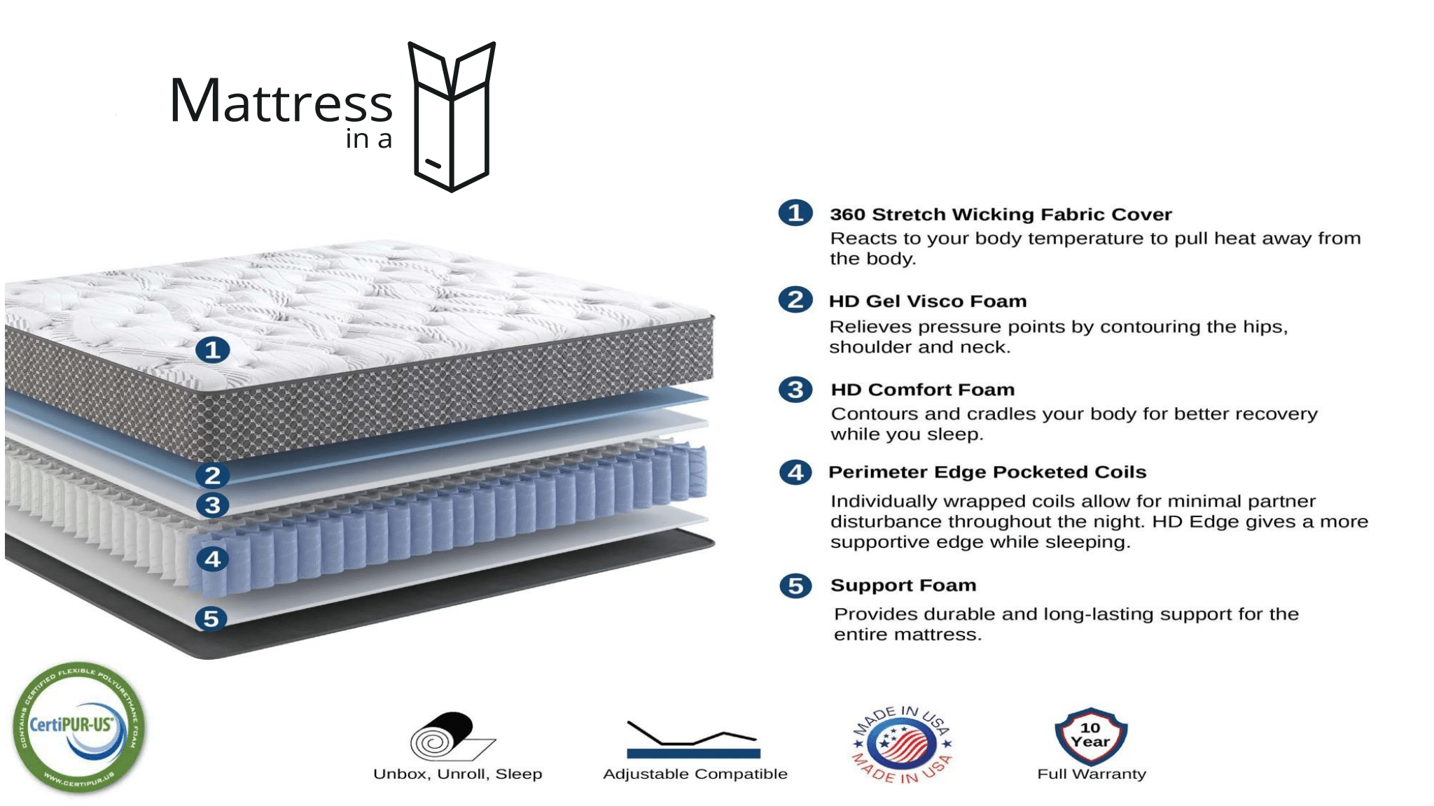 Split Queen 9" Hybrid Mattress (medium soft) Adjustable Massaging Base