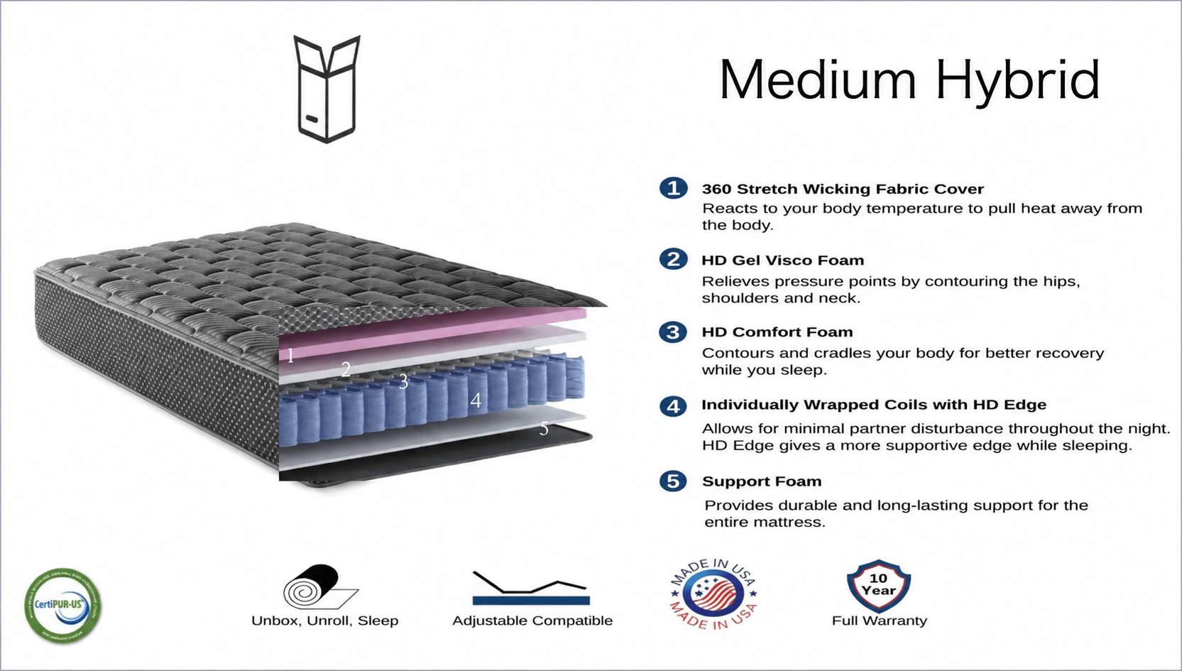 Split Queen Mattress 11" Hybrid Foam Mattresses (medium) - Beverly Hills Bed