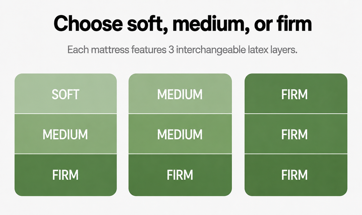 choose your latex comfort layers in soft medium or firm 