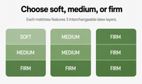 choose your latex comfort layers in soft medium or firm 