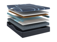 12 inch Active Align Reactive Copper Zoned Mattress layer construction diagram with copper zones