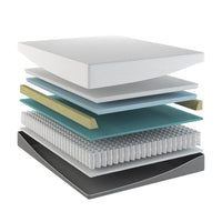 12 inch EcoCore Hybrid Mattress layer construction cross-section with coil system